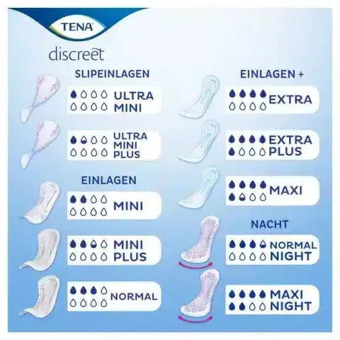 TENA Quide
