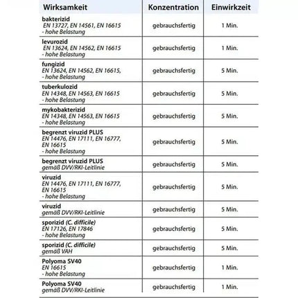 Mikrozid PAA+ Wipes Sporizid