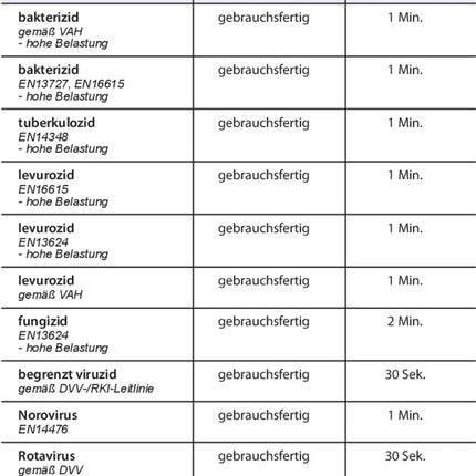 kodan® (N) wipes Desinfektionstücher | 90 Tücher in Spenderdose | Schülke - Inkontinenz-markt.de