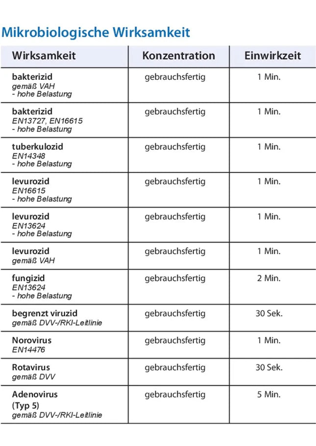 kodan® (N) wipes Desinfektionstücher | Nachfüllpack mit 90 Tüchern | Schülke - Inkontinenz-markt.de