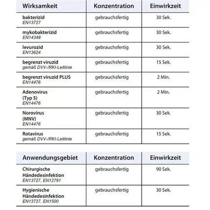 Desmanol Pure Händedesinfektionsmittel | Schülke Desinfektionsmittel - Inkontinenz-markt.de