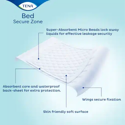 TENA Bed Plus Wings 180 x 80 cm | Inkontinenz Unterlagen | 20 Stück - Inkontinenz-markt.de